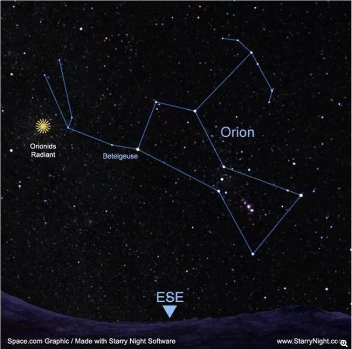 This image from Space.com shows the point of origin, or radiant, for the Orionid Meteor Shower.