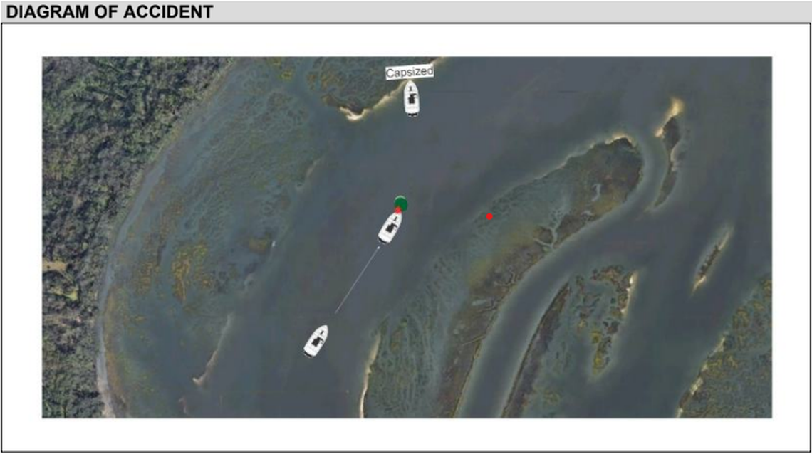 A boat crash report from the South Carolina Department of Resources included a diagram of the June 27, 2025, collision on Skull Creek that killed a husband and wife from Sun City Hilton Head. The illustration shows their 23-foot Grady-White motorboat traveling northeast on the creek and colliding with a reflective day marker, represented by a green dot, before capsizing. The vessel then drifted across the waterway and rested on a shallow oyster bed off the coast of Pinckney Island.