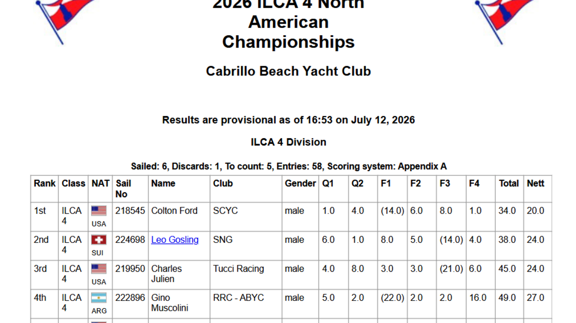 SC Lowcountry teen wins prestigious sailing competition. And he’s not the first