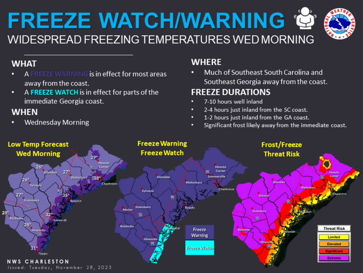 Freeze watch/warning descriptors, according to the National Weather Service.