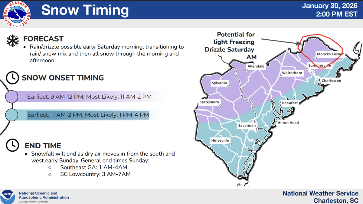 Forecasters say the earliest time that snow may fall is between: 11 a.m. and 2 p.m., but is most likely: to fall between 1 and 4 p.m. Snowfall is expected to end between 3 and 7 a.m. on Sunday for the Lowcountry.