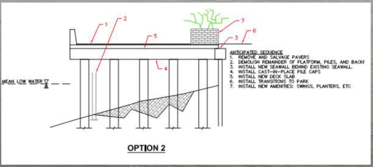 This is the option the city of Beaufort is looking to implement in replacing its promenade.