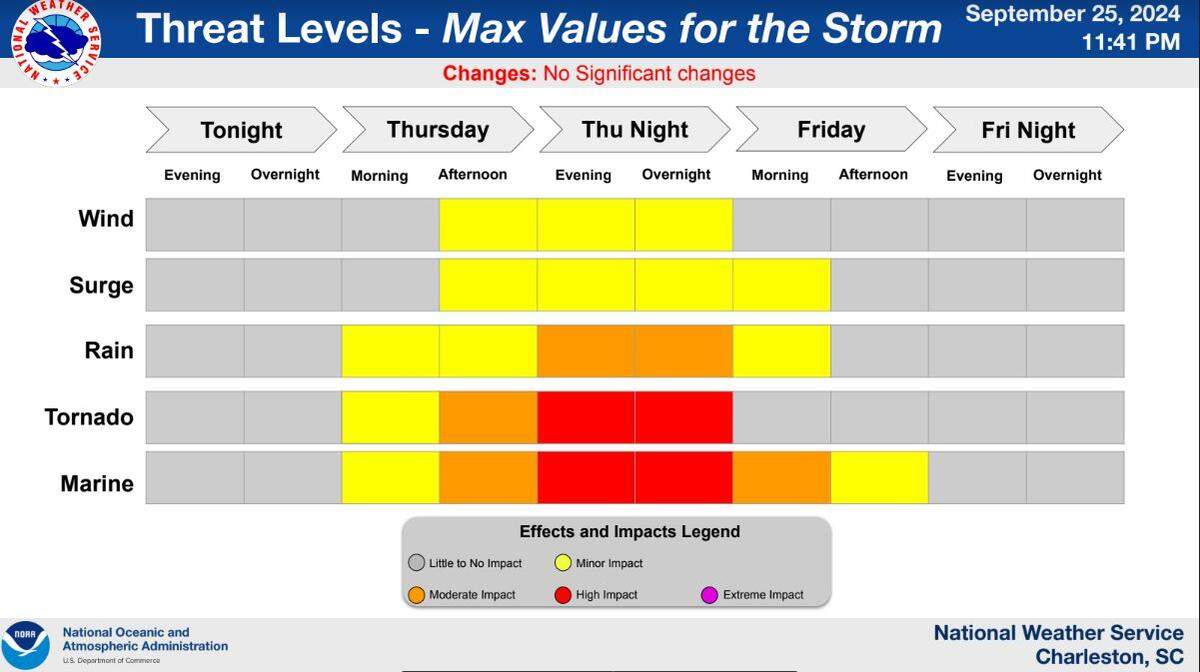 Max threat levels from Hurricane Helene to the Lowcountry in South Carolina, as shown by the National Weather Service’s Charleston Office on Thursday, Sept. 26, 2024.
