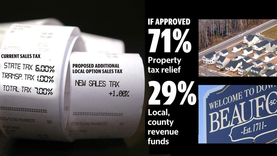 Beaufort Co. wants you to pay more when shopping. It could mean less property taxes