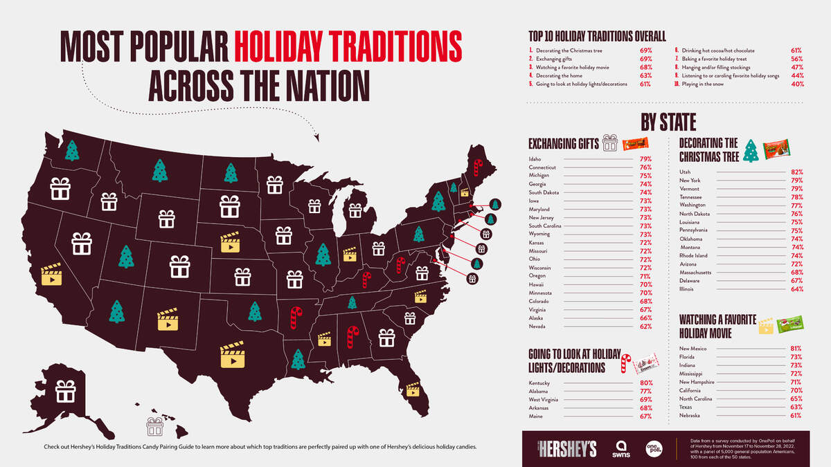 A map featuring the most popular holiday traditions in the county. The information was gathered by The Hershey Company in a survey. 
