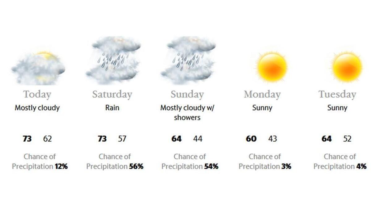 Forecast for March 18, 2016.
