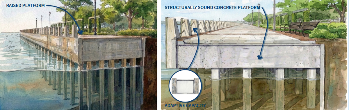 Beaufort’s preferred alternative to fixing its failing promenade involves building a new raised platform with better materials using modern designs. The city says it would provide better flood control and last up to 75 year.