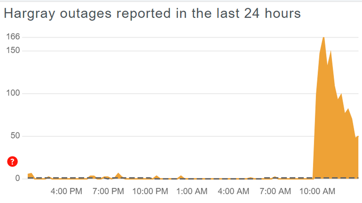 Company-wide outages for Hargray phone, internet and video began spiking just before 10 a.m. Friday.
