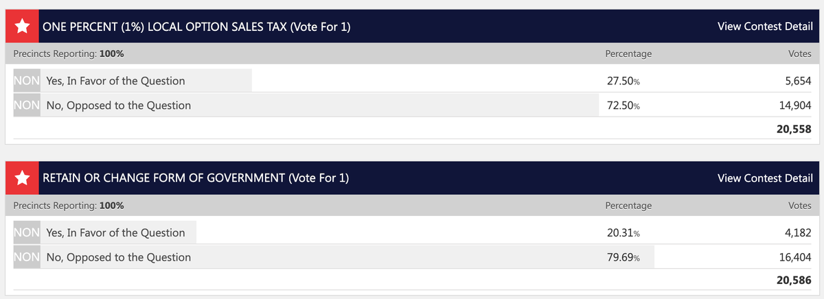 A screenshot of the referendum question results.