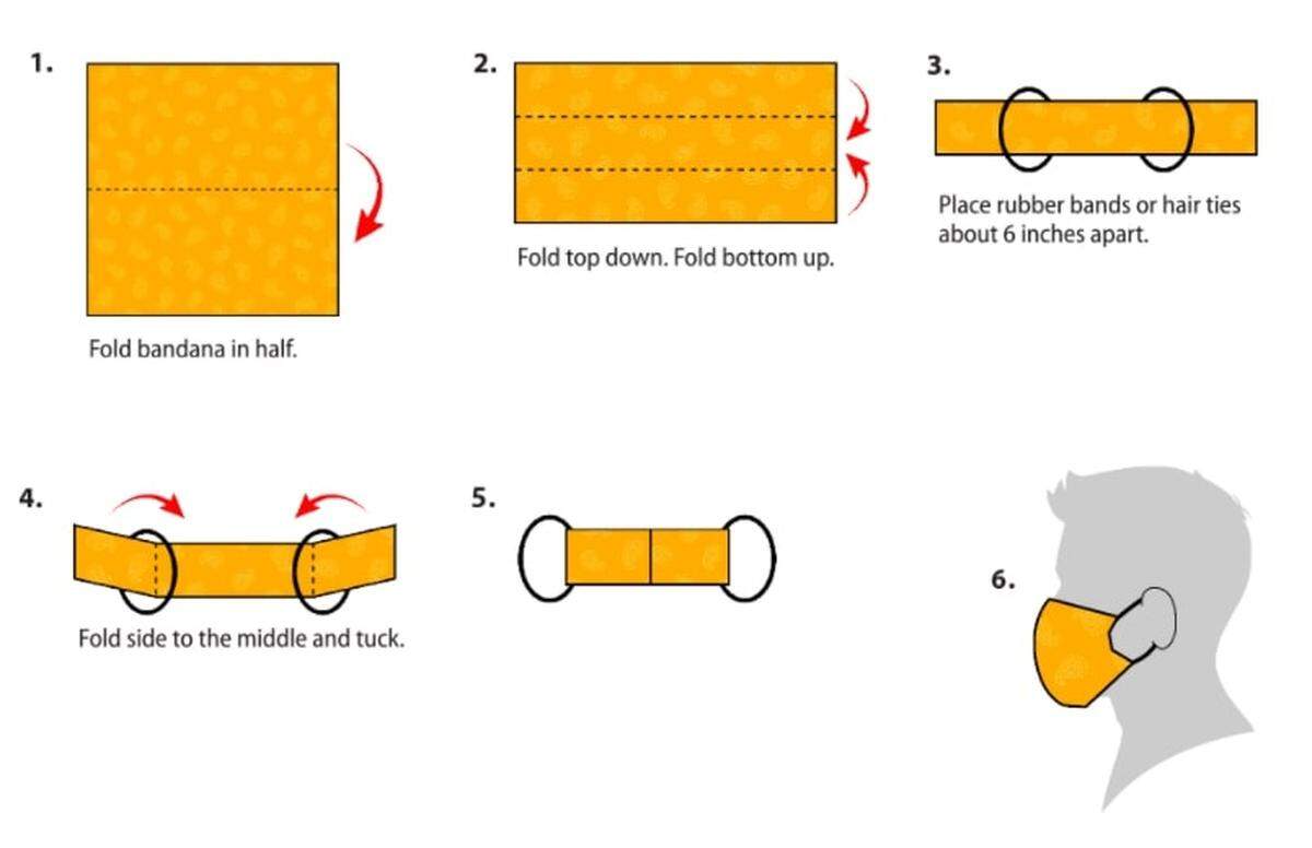 How to make a face mask from a bandanna, according to the CDC.