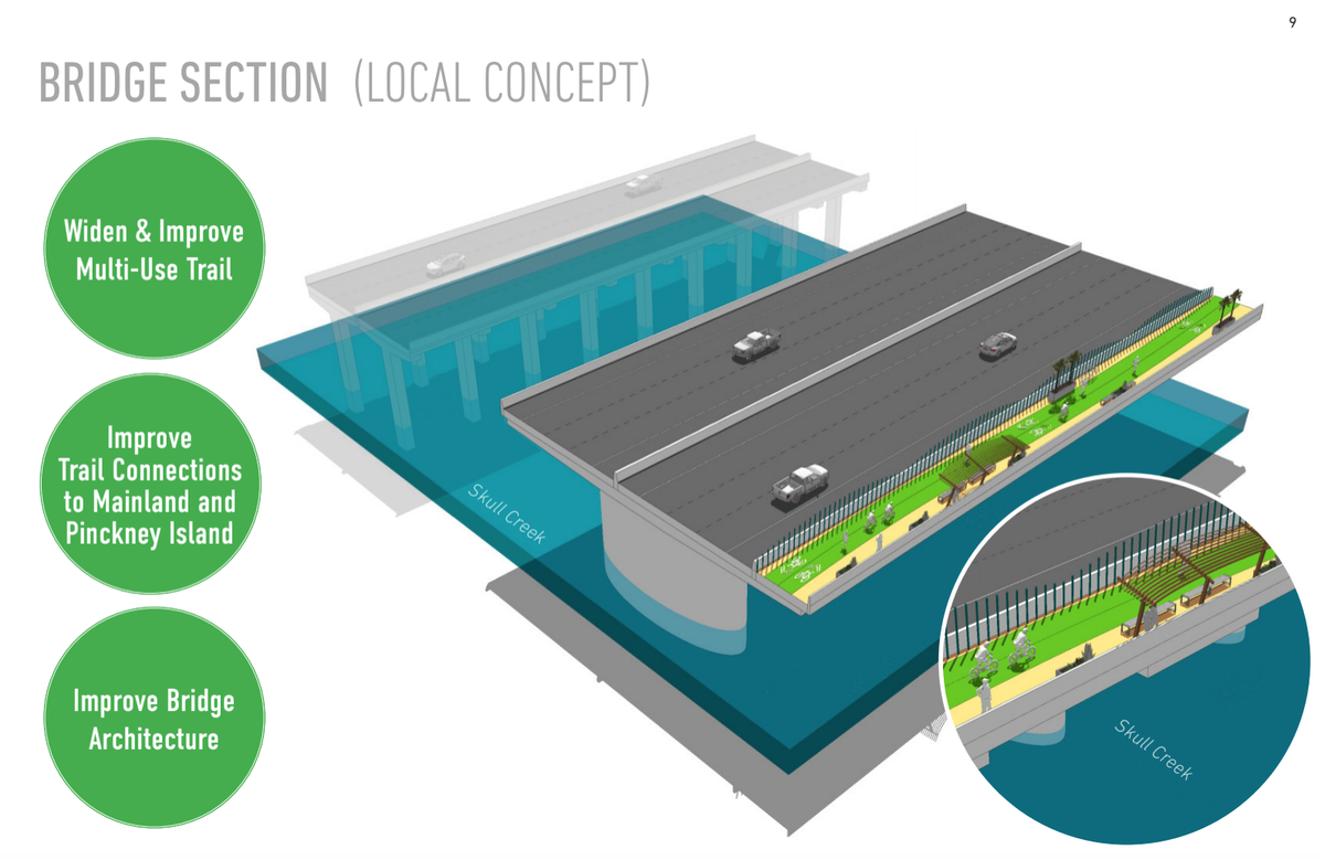 The land plan was shown to Hilton Head Town Council on Tuesday, June 29, 2021.