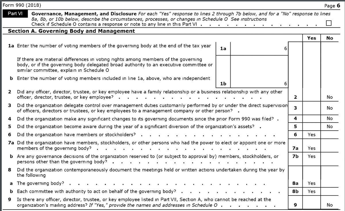 A screenshot from the Beaufort County Black Chamber of Commerce’s 2018 990 form with the Internal Revenue Service.