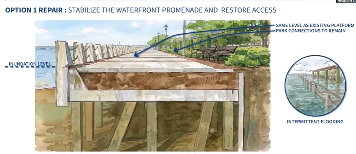 Option 1 would repair the existing platform, whose underwater concrete pilings are deteriorating, and restore access to the promenade. The option isn’t considered viable because of the high cost, and it wouldn’t address the problem long-term.