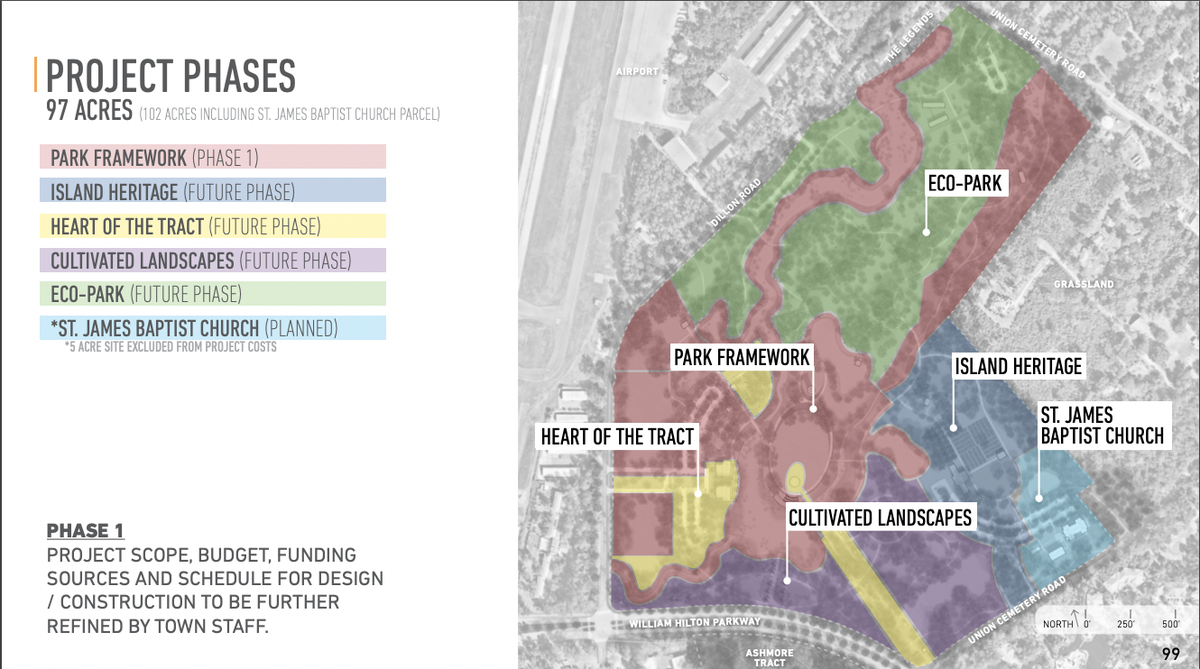 After Phase 1 (Park Framework), the rest of the park can be completed in any order, according to Jennifer Ray, the Town of Hilton Head’s capital program manager in 2023.
