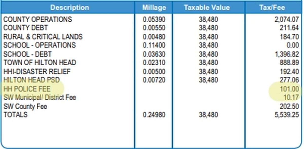 A sample tax bill for a home valued at $960,000 on Hilton Head Island shows the property owner is responsible for a $100 extra police fee in 2021.