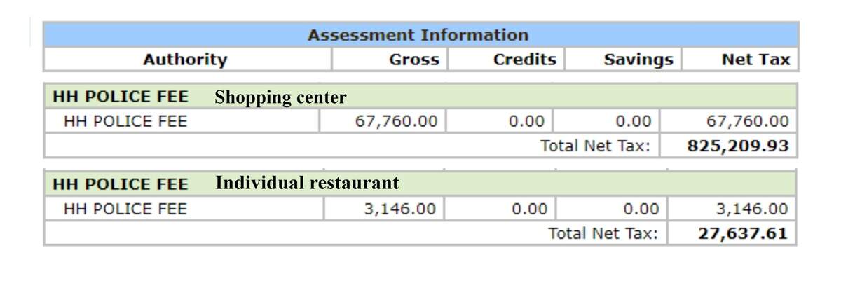 Two draft tax bills, one for a shopping center and another for an individual restaurant, are available online and show the preliminary sheriff’s office funding fee for Hilton Head Island. The fee is calculated by square footage. Residential fees are around $100 per property.