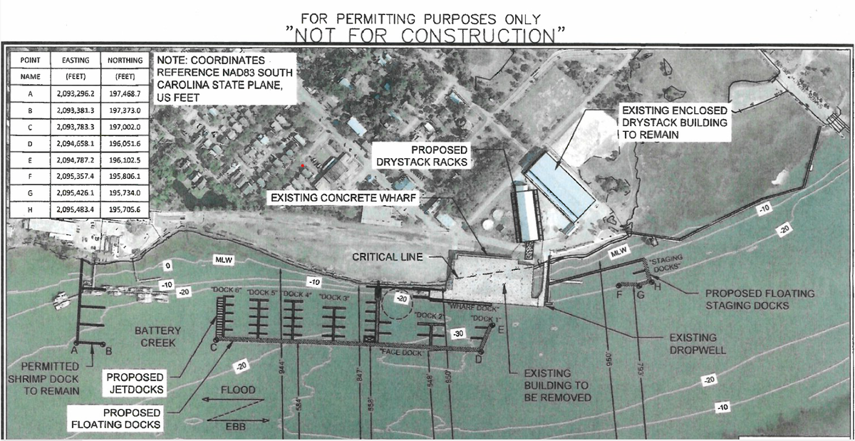 Safe Harbor Marinas’ proposed marina at the Port of Port Royal.