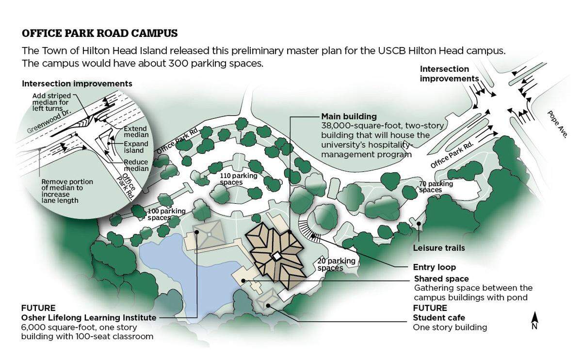 The proposed campus for the University of South Carolina Beaufort campus. The campus will reportedly house the hospitality management program starting in January of 2019.