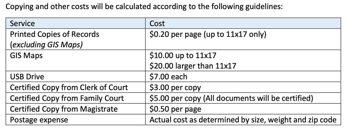 Copying costs for public records requests outlined in Beaufort County’s proposed policy.