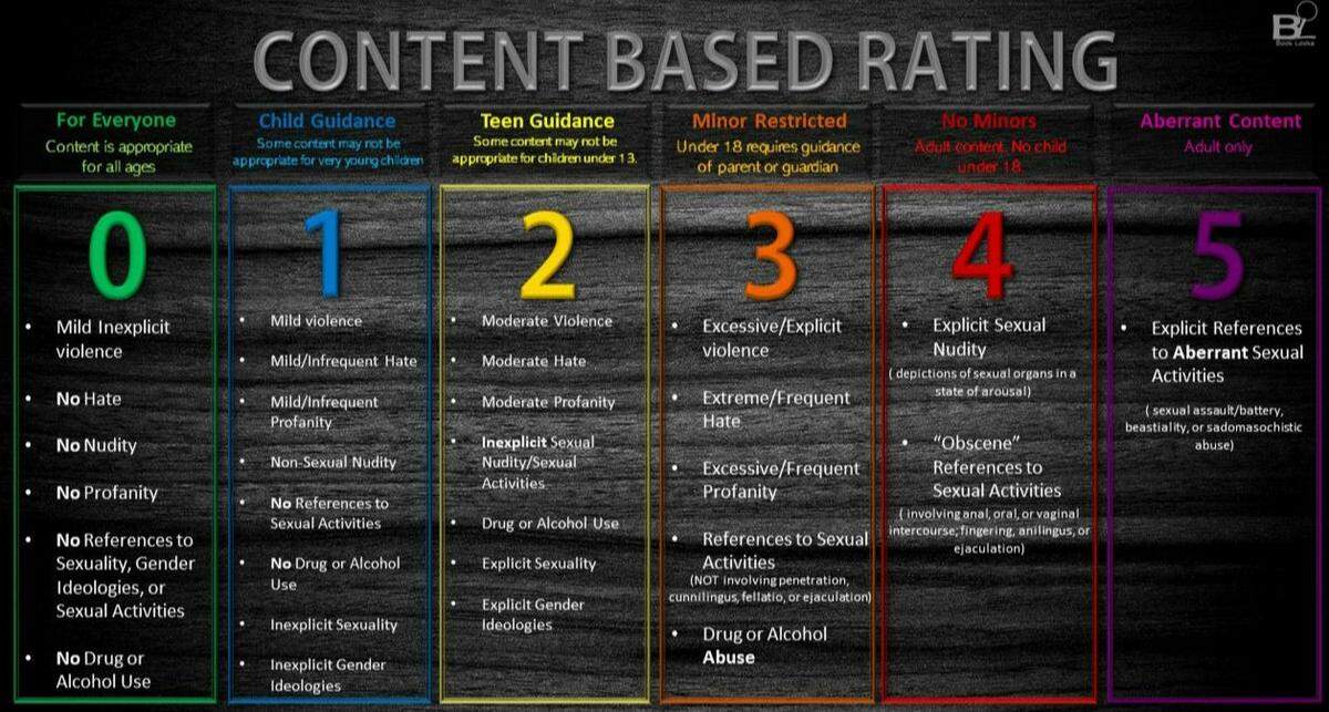 BookLooks.org rating system.