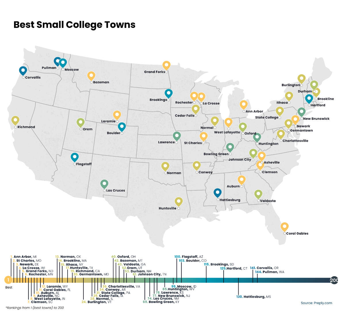 A map featuring the best small college towns in the country, according to a recent study conducted by Preply. 