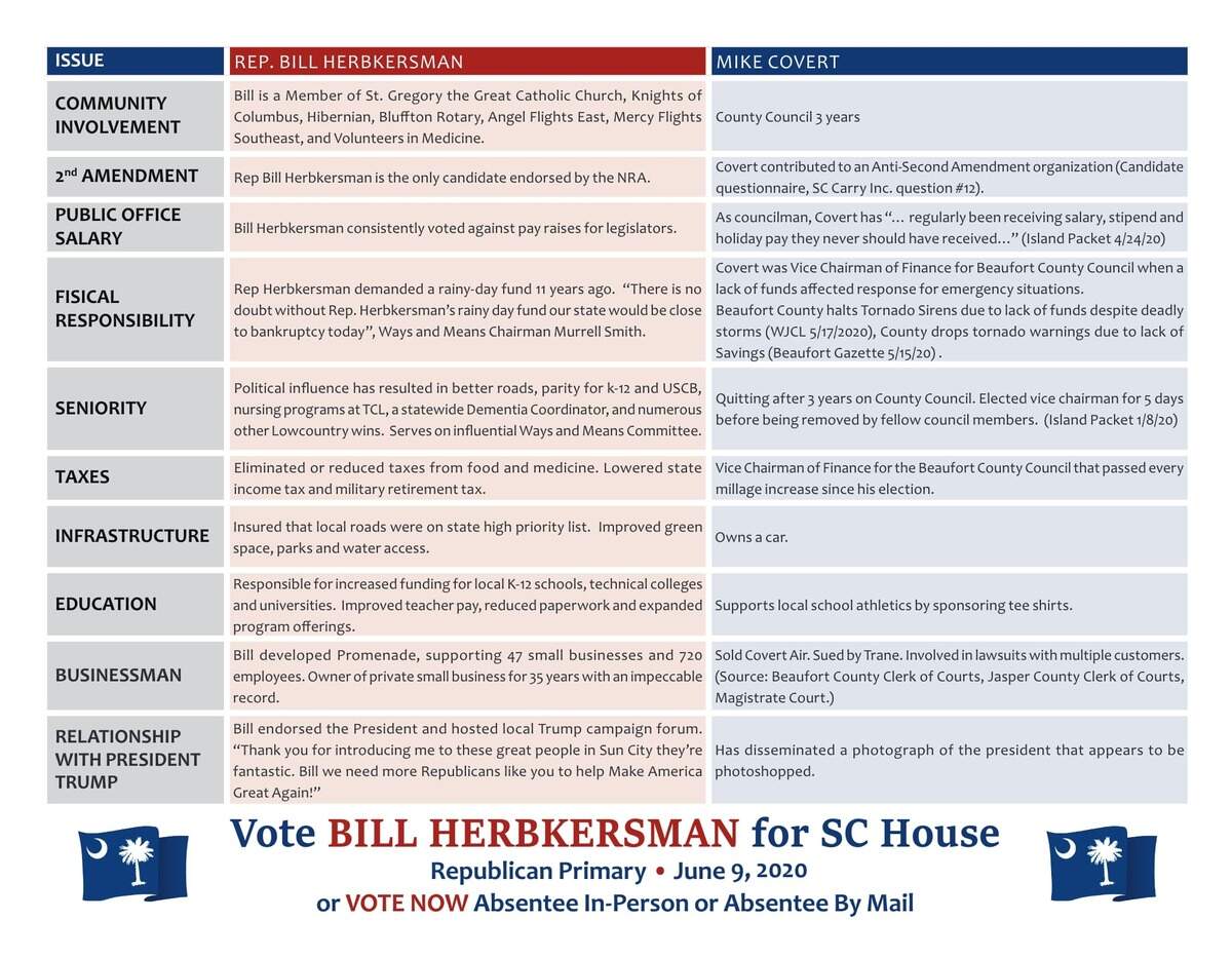 Bill Herbkersman’s political advertisement that ran in The Island Packet & Beaufort Gazette on June 3.
