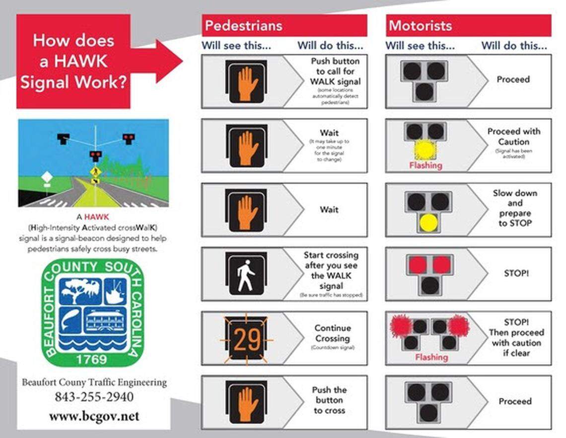 This infographic shows drivers and pedestrians how to use a high-intensity activated crosswalk system. The new signals were activated April 16, 2026, at Ribaut Road’s intersection with the Spanish Moss Trail in Port Royal.