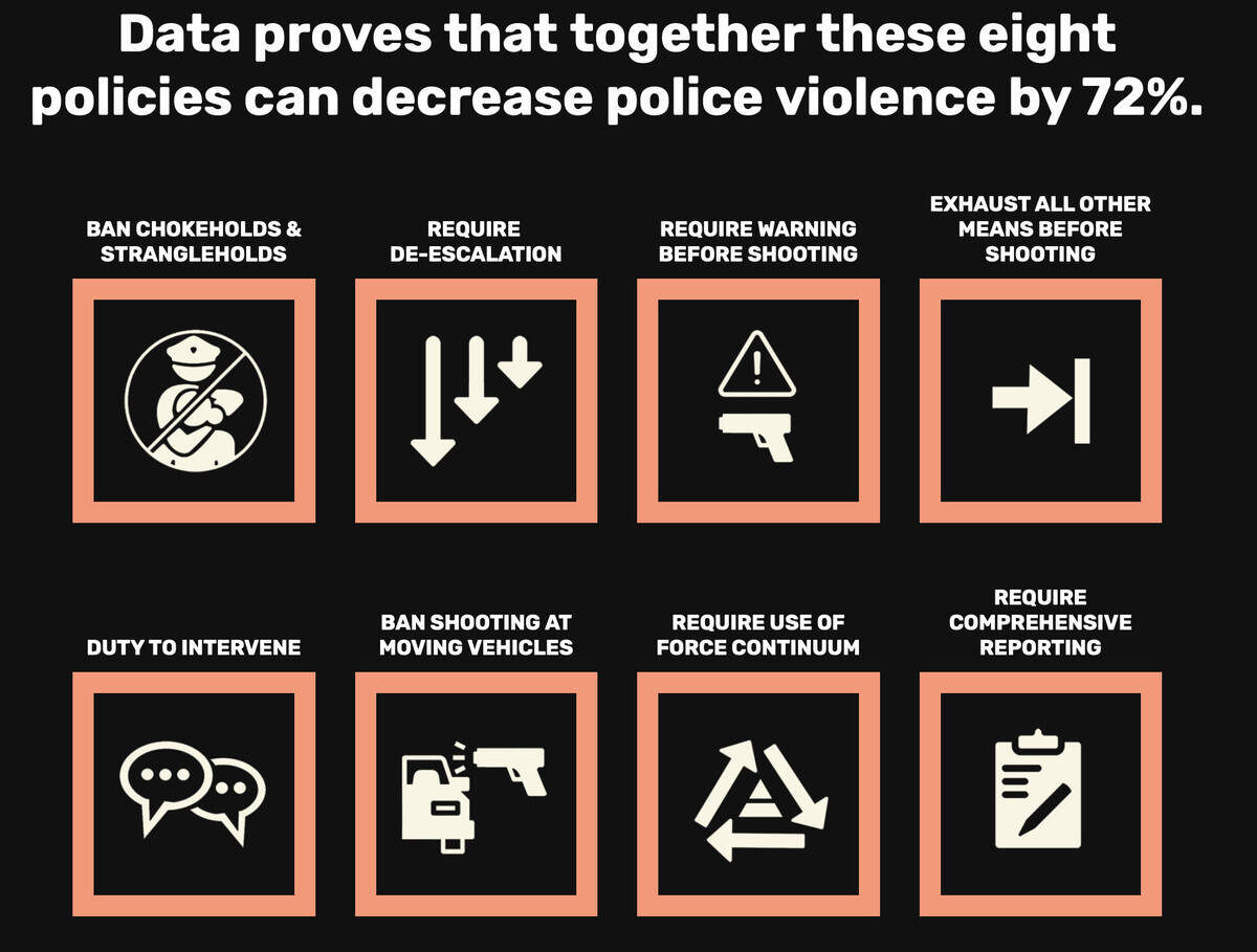 Proposals from the 8 Can’t Wait campaign for police reform.