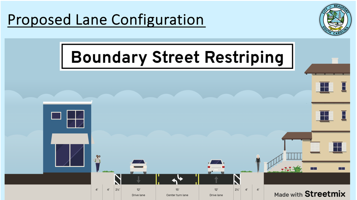Beaufort County is proposing a pilot project that would restripe the four-lane stretch of Boundary Street from Ribaut Road to Bellamy Curve, making it two 12-foot-wide lanes with a 15-foot center turn lane. Both sides of the new configuration would have 2.5-foot-wide buffers between the traffic lanes the sidewalk.