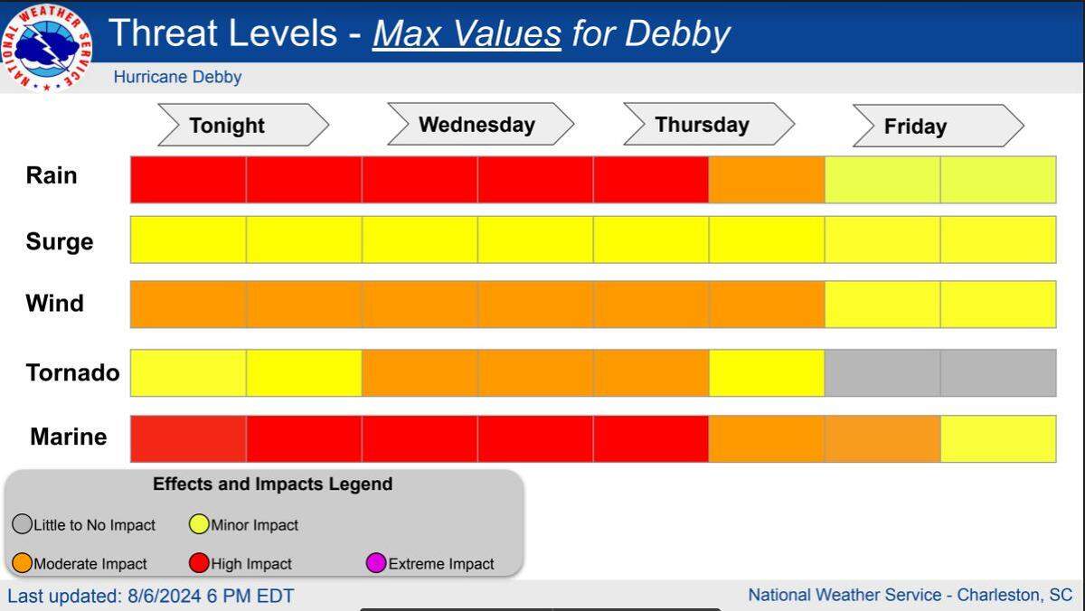 Max index threat levels from Tropical Storm Debby to South Carolina’s Lowcountry on Tuesday evening, Aug. 6, 2024.
