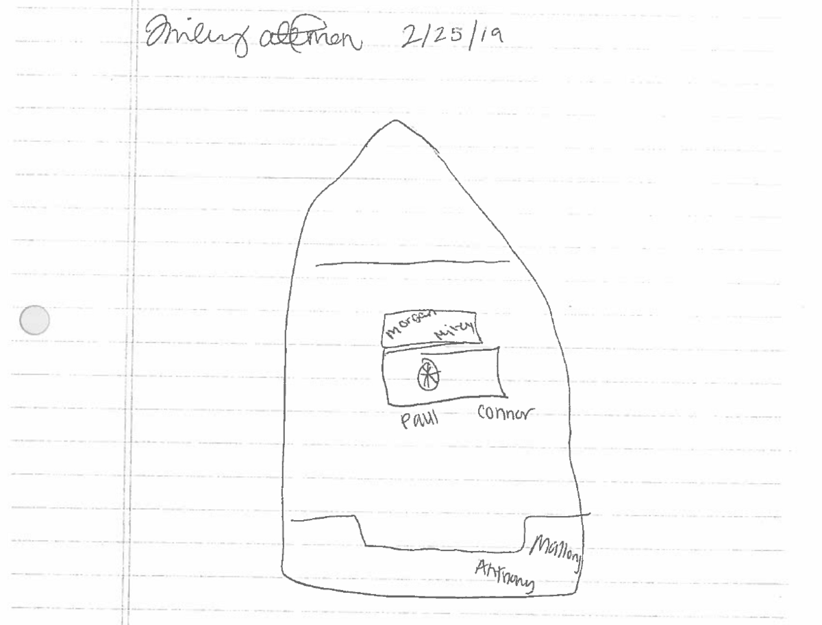 A day after the boat crash that killed Mallory Beach, Miley Altman drew this diagram on Feb. 25, 2019 for officers with the SC Department of Natural Resources on where people were positioned in Paul Murdaugh’s family boat before it crashed into the R.C. Berkeley Bridge.