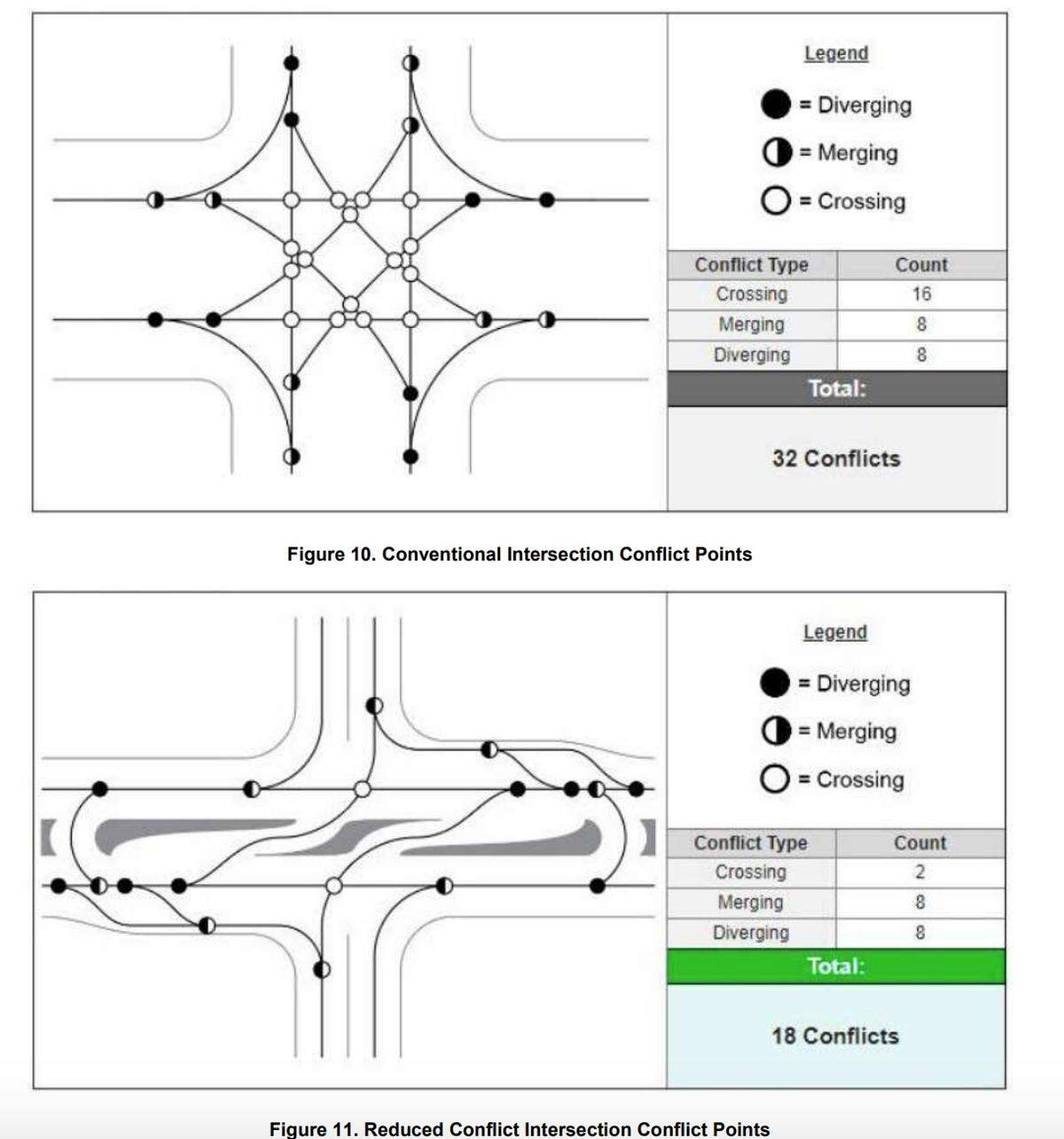 Intersections designed differently from the four-way intersection reduce collision points and could be implemented on Hilton Head’s U.S. 278, an engineering firm said.
