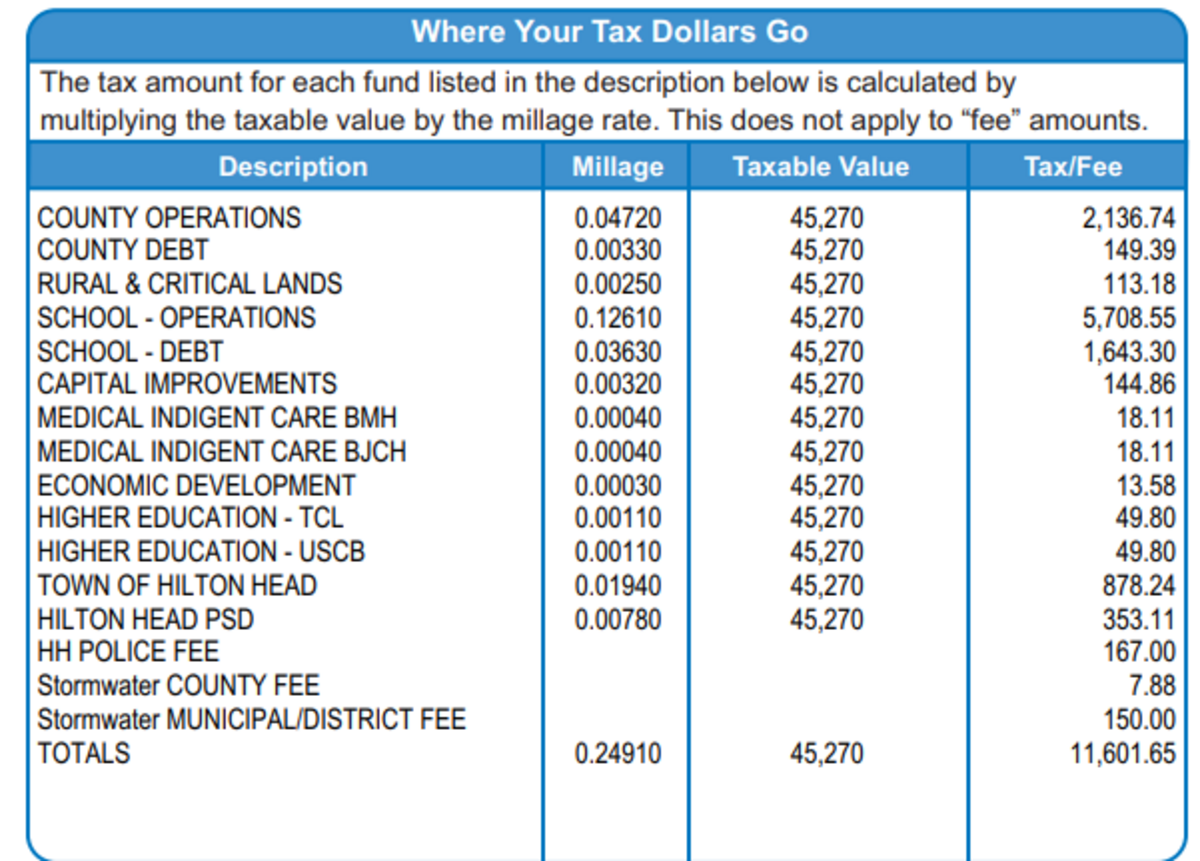 A draft copy of a 2026 property tax bill for a Hilton Head Island single-family homes shows an extra $167 fee titled “HHI POLICE FEE.”