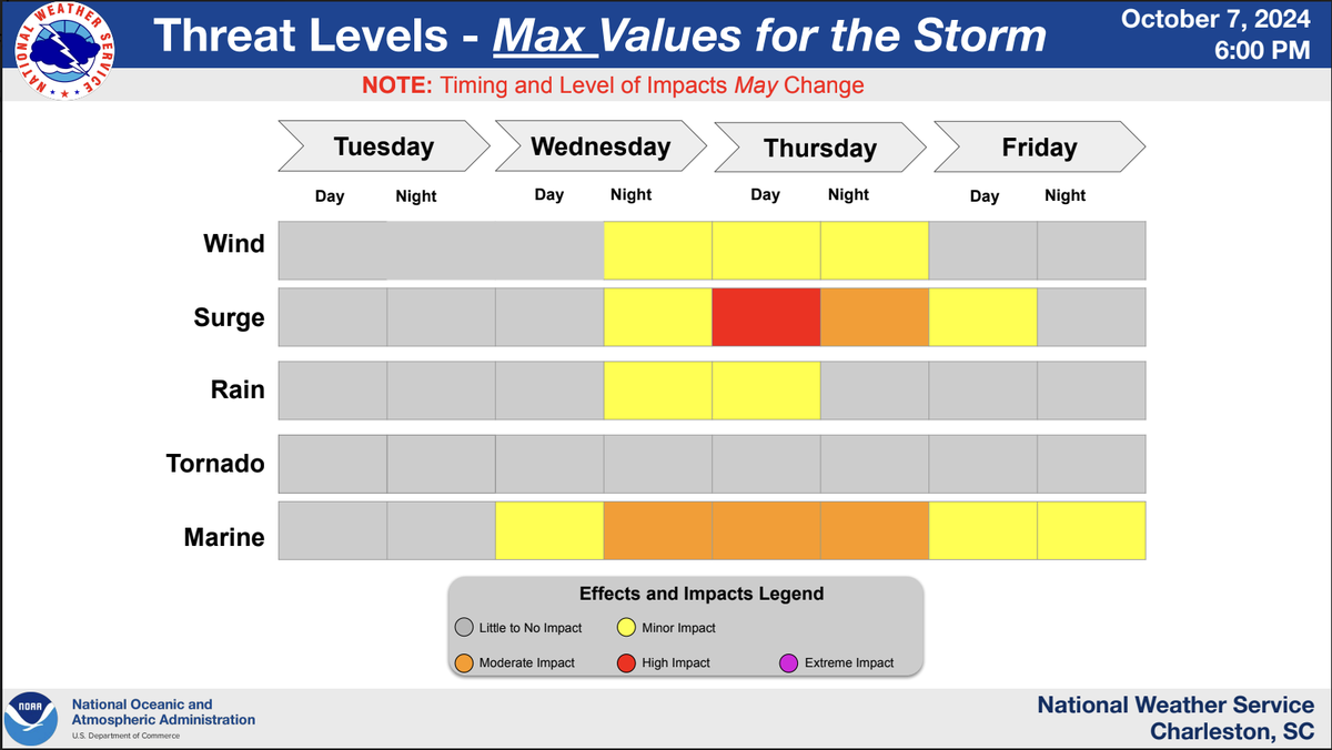 At a Monday evening briefing on Hurricane Milton, NWS meteorologist Ron Morales said storm surge was likely the biggest threat to Beaufort County and other areas in coastal South Carolina. Tornadoes were unlikely due to the angle of the storm’s approach, he added.
