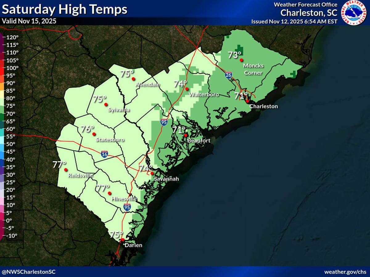 Highs are forecast to return to the low 70s into the weekend, according to the Nov. 12 forecast by the National Weather Service Charleston Office.