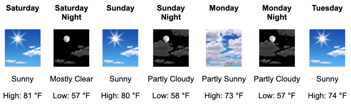 National Weather Service forecast for Beaufort County. Issued by National Weather Service Charleston, S.C. Last Update: 9:34 am EDT Sep 30, 2022