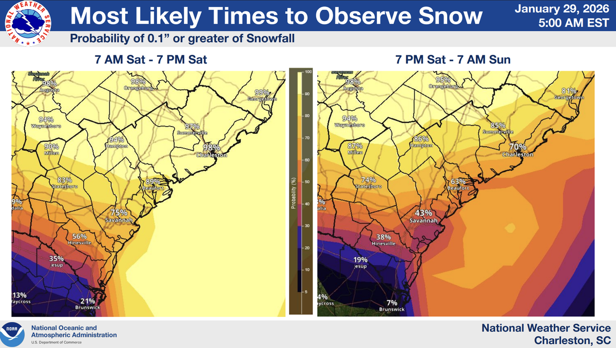 Snow chances have increased for Beaufort County this weekend, with the National Weather Service now estimating an 89% chance of snow falling on Saturday.