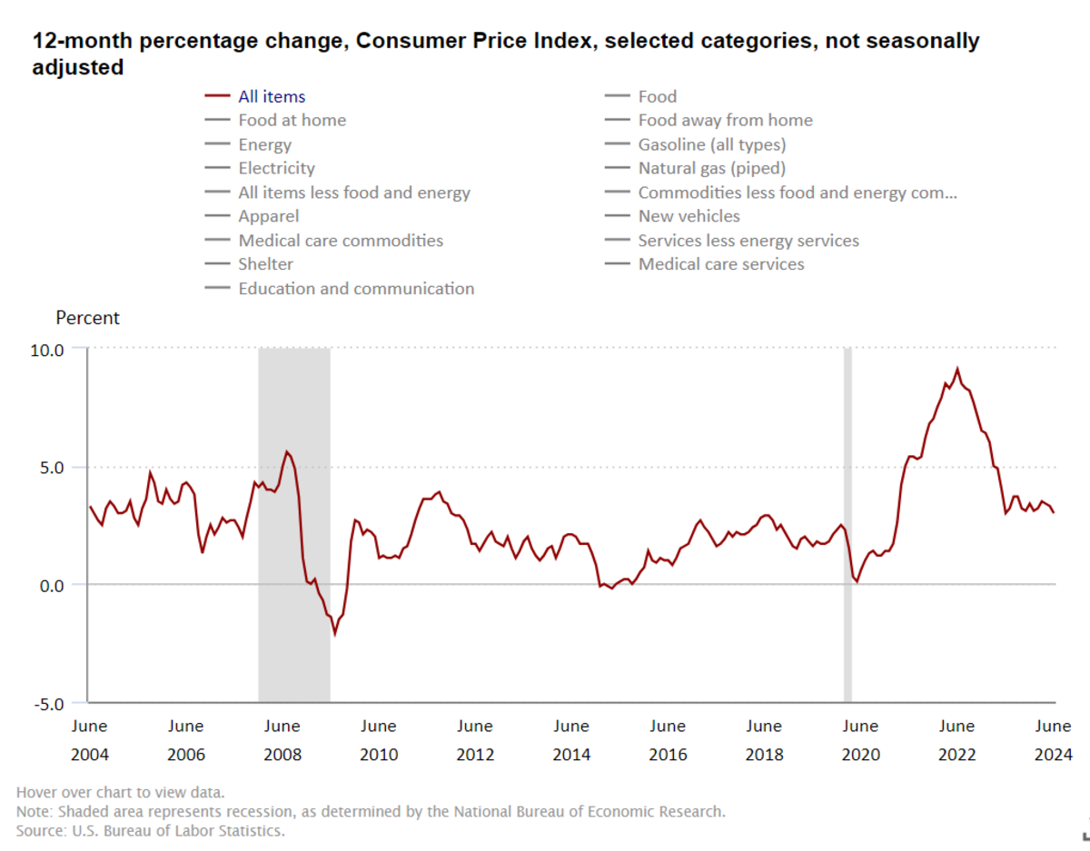 The Consumer Price Index is used to measure inflation based on spending power. It measures the average change over time in the prices paid for a market basket of consumer goods and services.