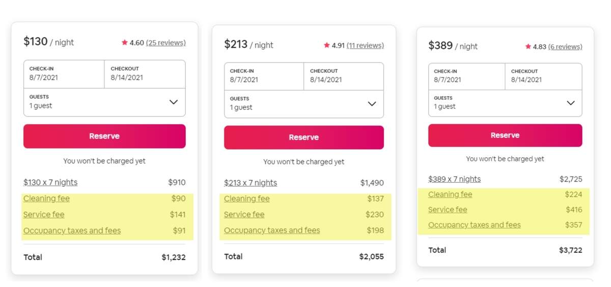 Rates at Hilton Head Island Airbnbs for a weeklong vacation in August 2021 show that additional cleaning and service fees added to rentals range from $322 to $977 for the trip.