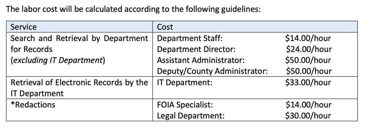 The labor costs for public records requests outlined in Beaufort County’s proposed policy.