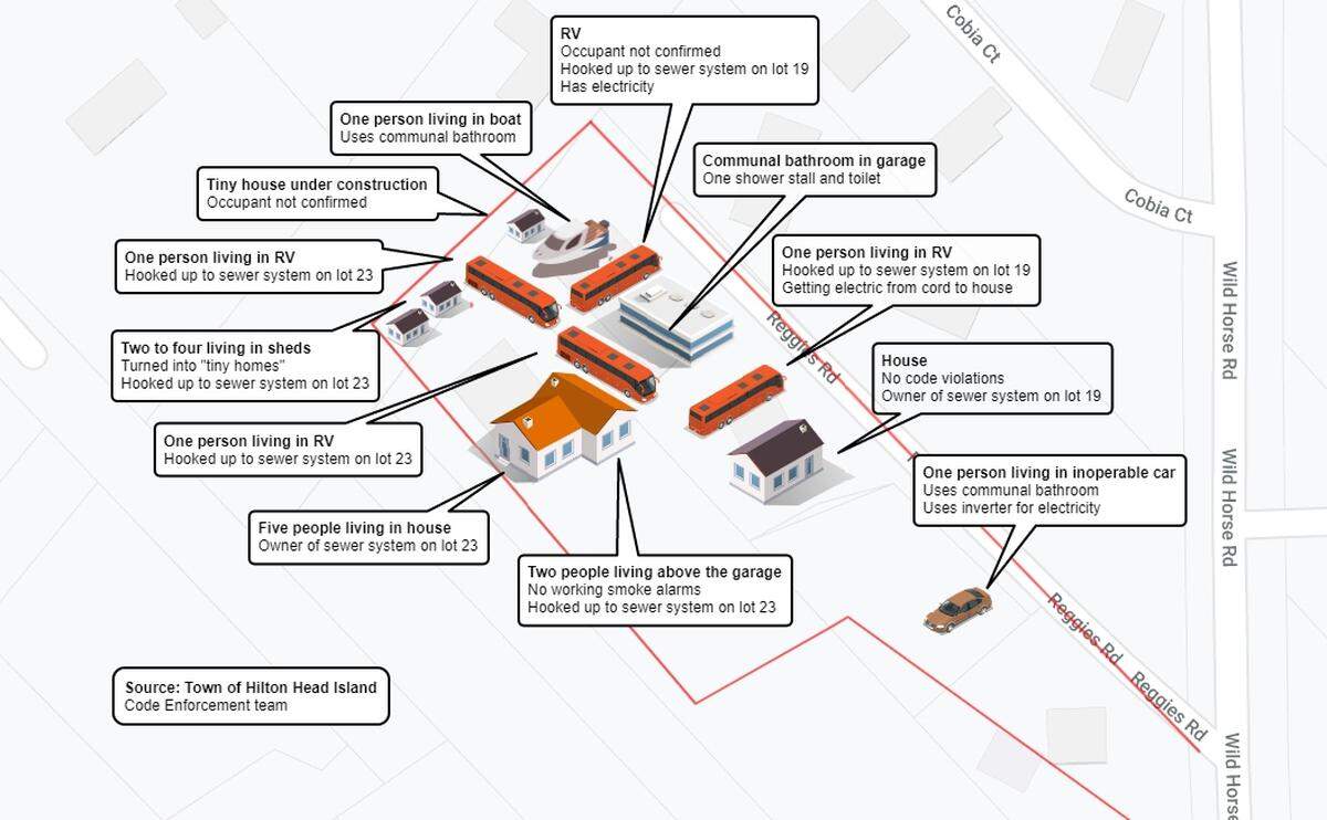 A graphic shows where the existing structures are on 19 and 23 Reggies Road on Hilton Head Island. The property owner Tad Segars is renting out a boat, car and RVs for people to live in, according to town code citations he received last month.