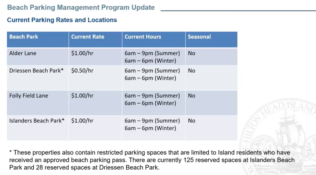 Current parking rates and locations at Hilton Head Island beaches.