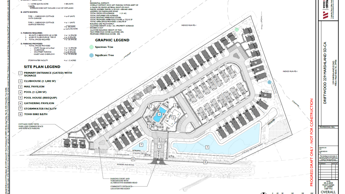 Build-to-rent community open in Bluffton, proposed on Hilton Head. What are they?