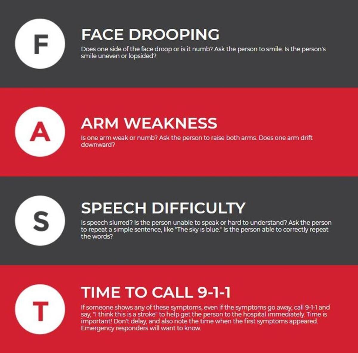 The FAST method for identifying strokes.