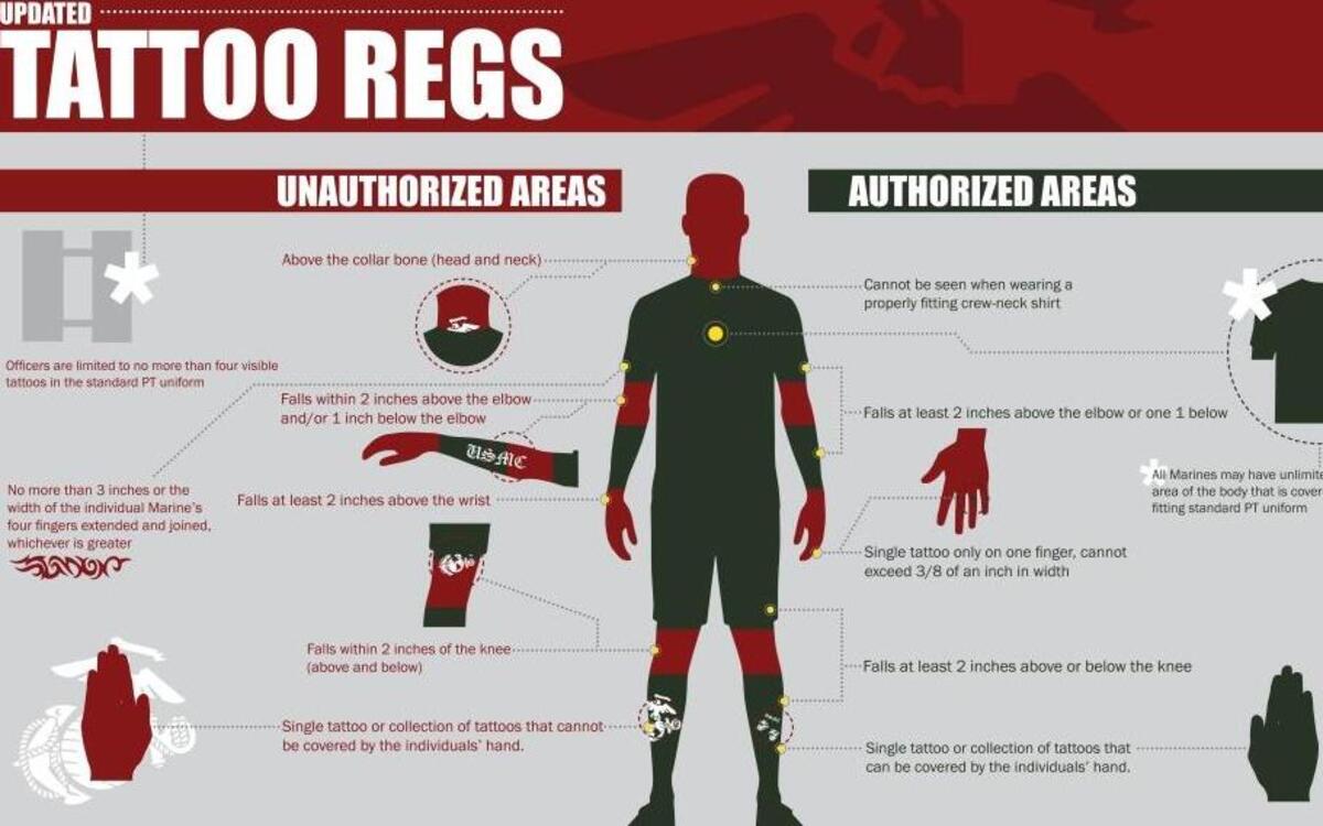 A graphic explains the U.S. Marine Corps’ current tattoo policy, revised June 2016.