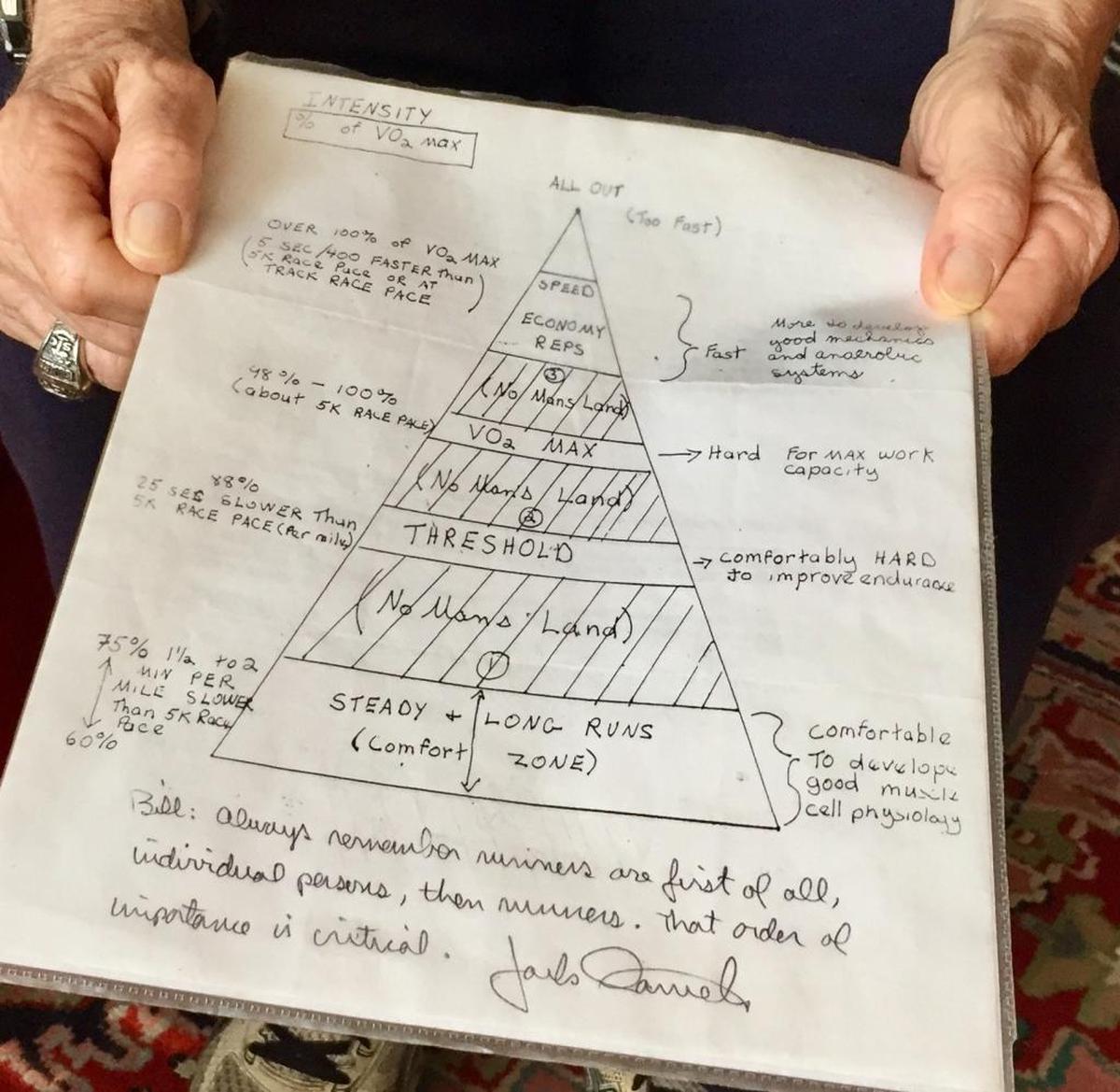 Bill Wrightson holds his autographed copy of Jack Daniels’ “Running Triangle.”
